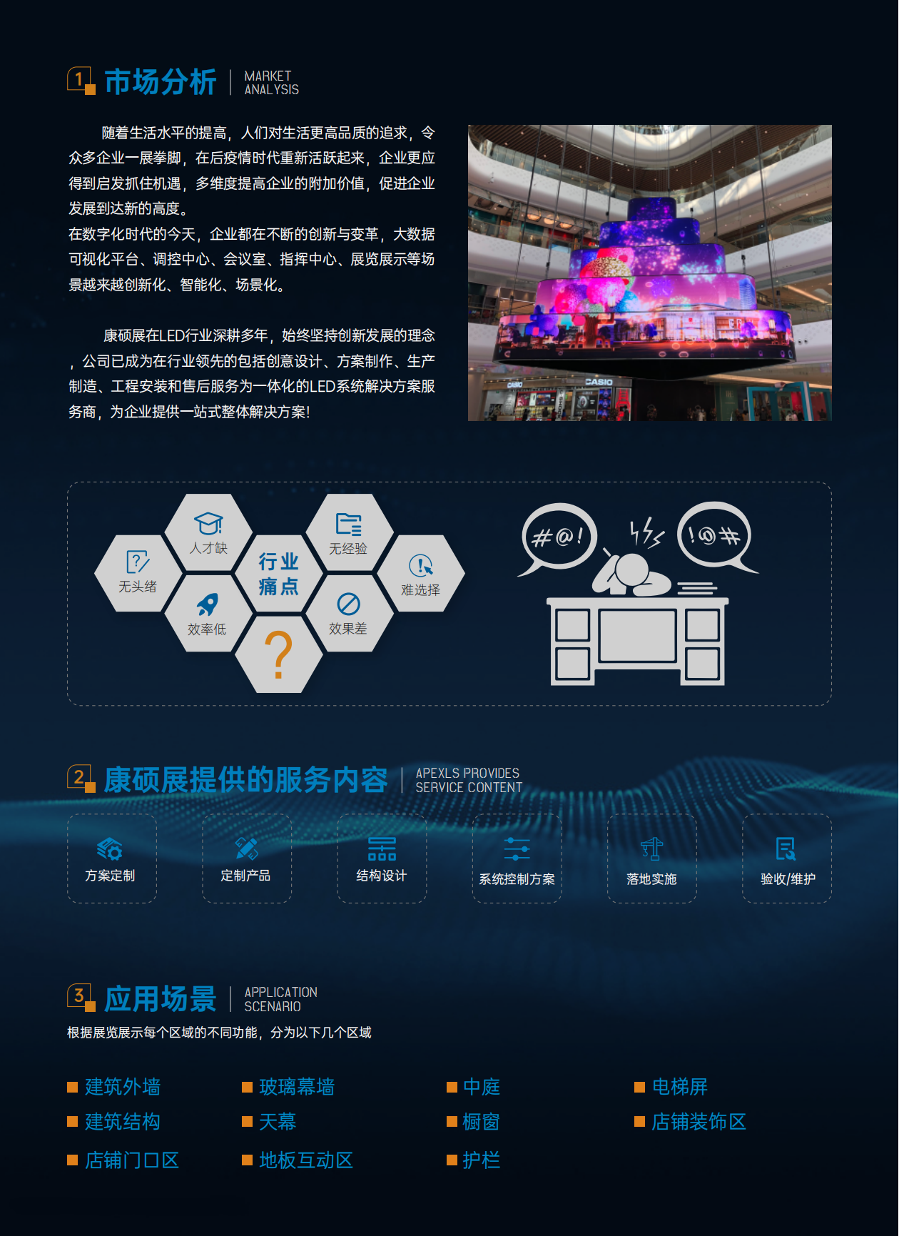 康碩展LED創(chuàng)意顯示屏——商業(yè)綜合體解決方案