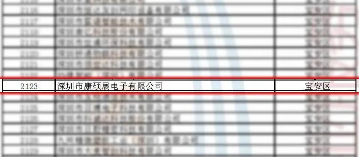 榮譽|康碩展榮獲2022年度深圳市“專精特新”中小企業稱號
