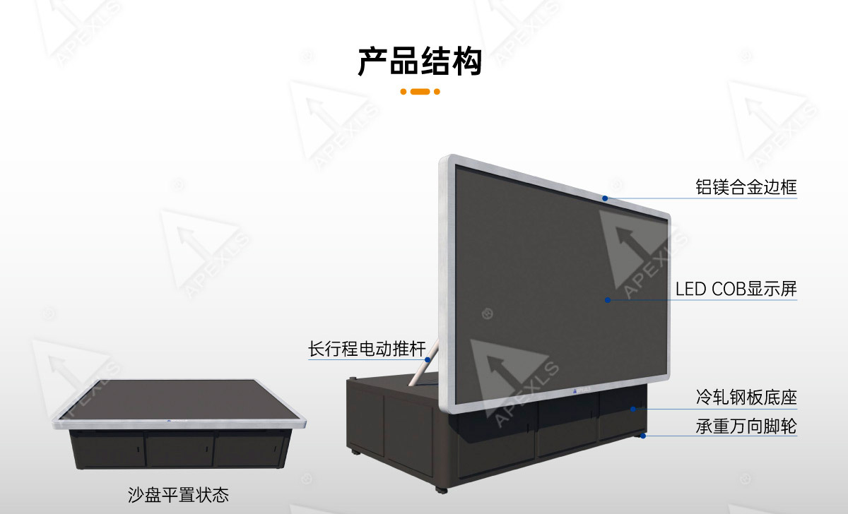 led電子沙盤