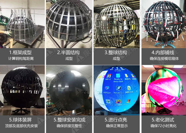 球形顯示屏安裝方案，步驟