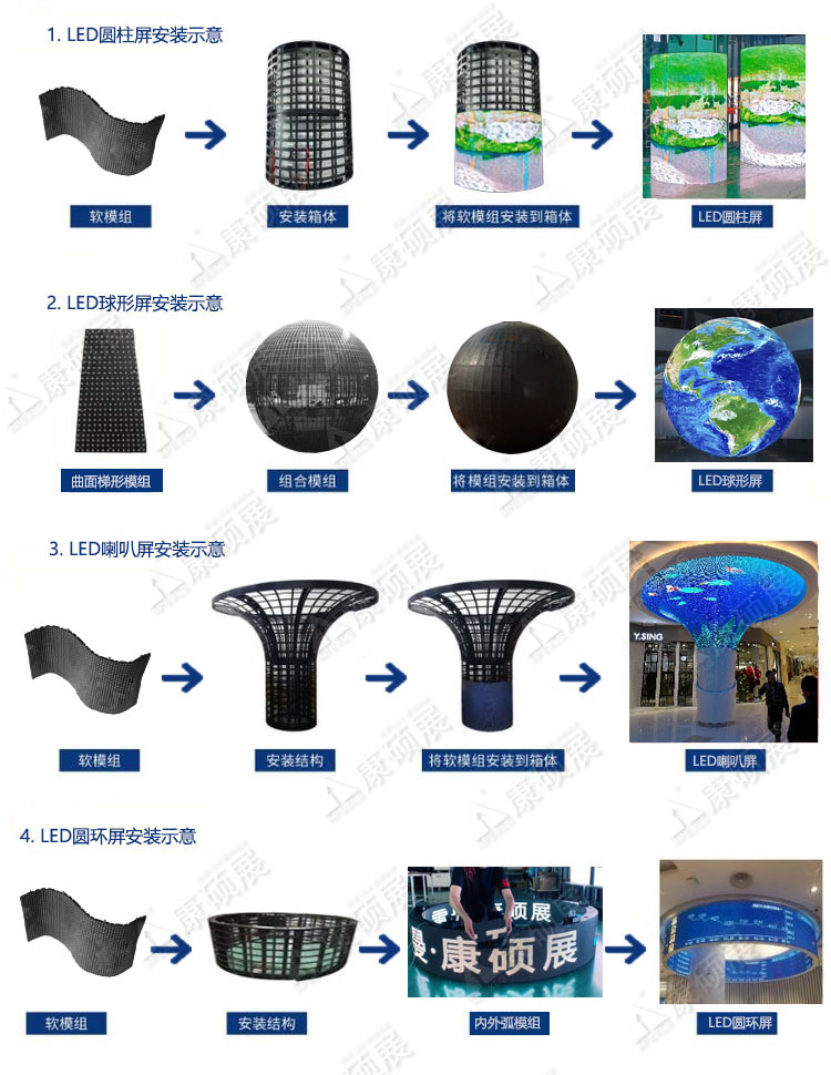 LED異形屏怎么安裝的，常見幾種安裝方式？