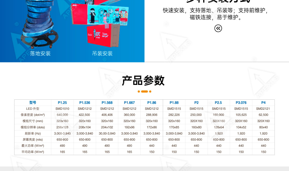 LED旋轉屏