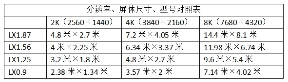 小間距LED顯示屏規(guī)格與尺寸有哪些？附對照表