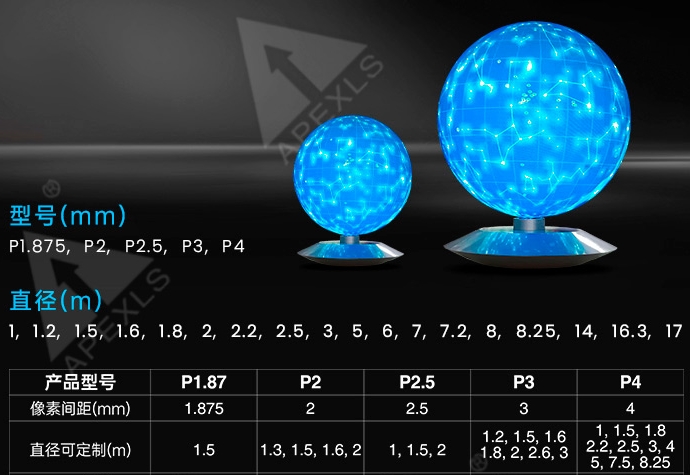 常見LED球形屏型號及尺寸