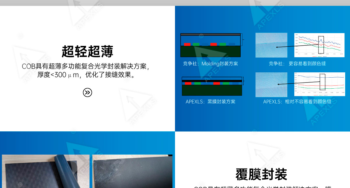 LC系列COB微間距二代