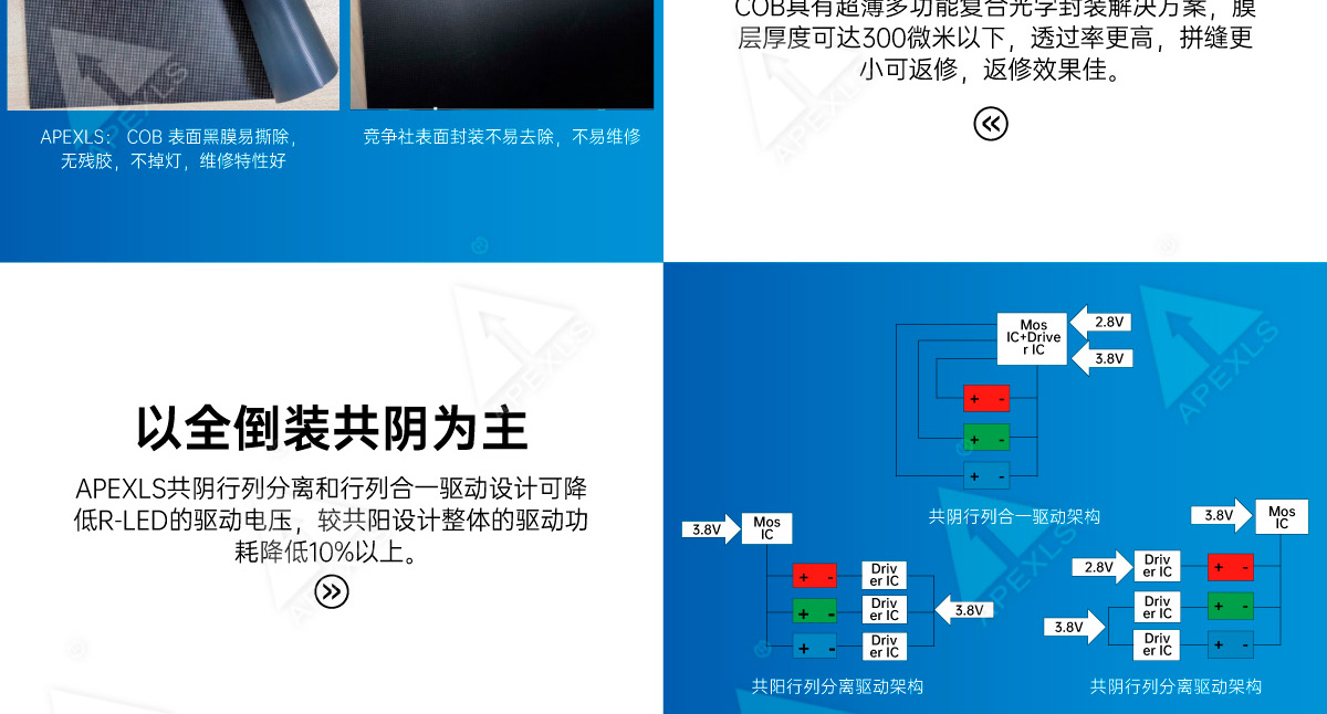 LC系列COB微間距二代