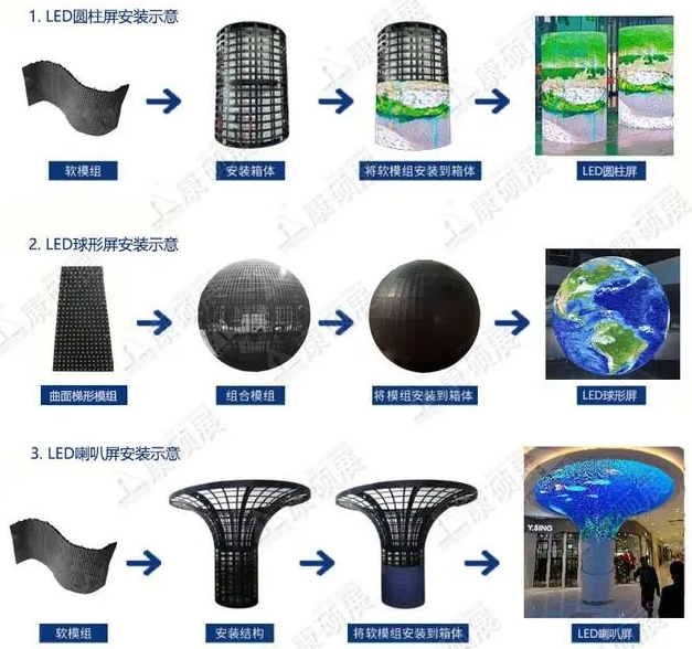 LED異形屏設計方案包括哪些內容？