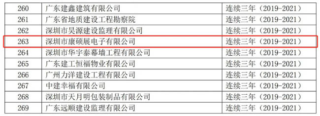 康碩展連續三年榮獲“廣東省守合同重信用企業”稱號