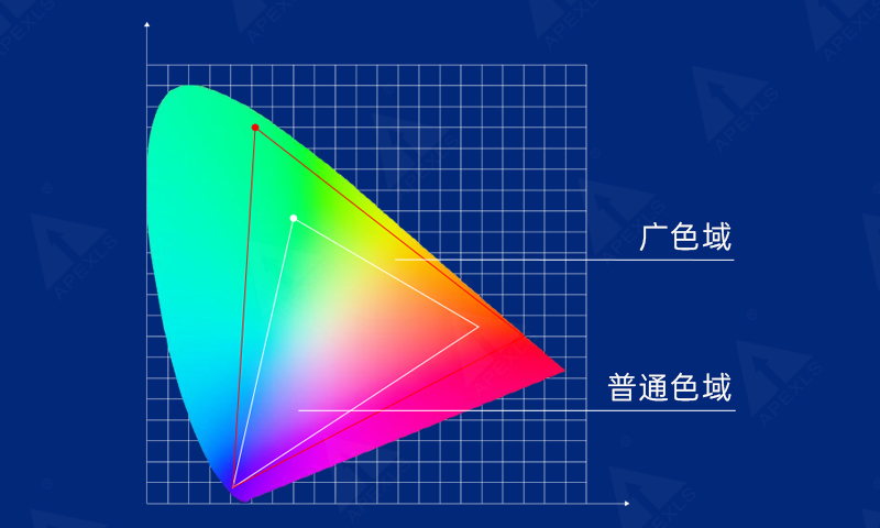 超廣色域